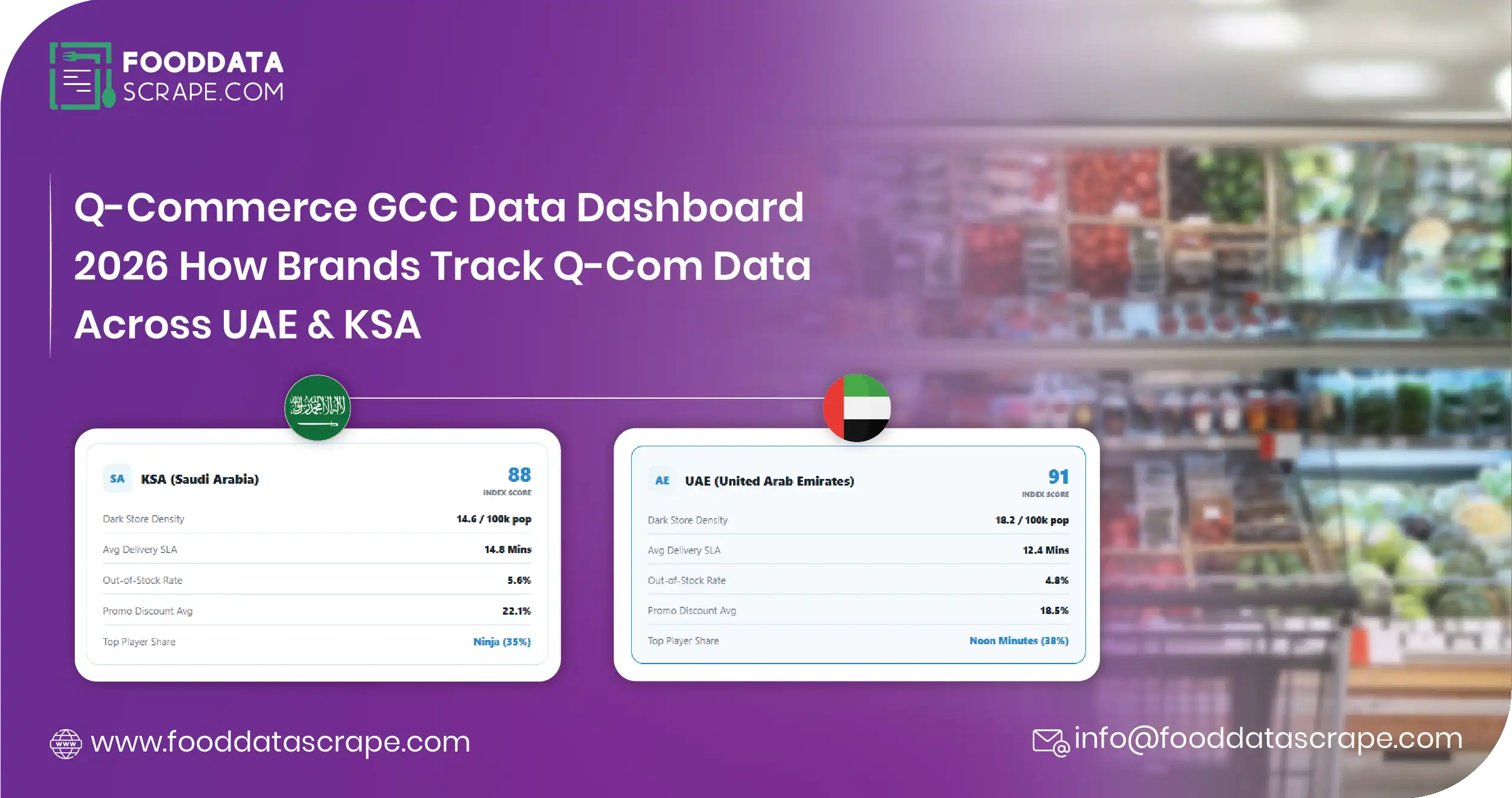 Q-Commerce GCC Data Dashboard 2026 — How brands track Q-Com data across UAE and KSA. FoodDataScrape delivers GCC quick commerce intelligence.